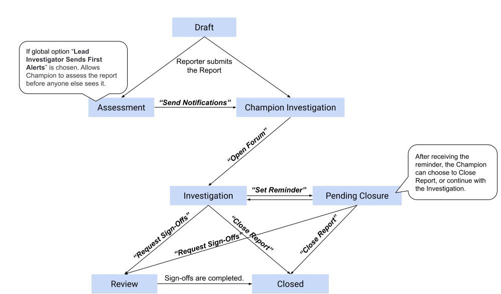 Safety Reporting Phases.jpg
